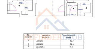 Apartament 2 camere ultracentral