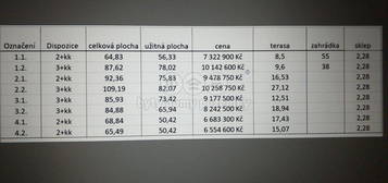 Byt 2+kk, 50 m², Mladá Boleslav, 293 01