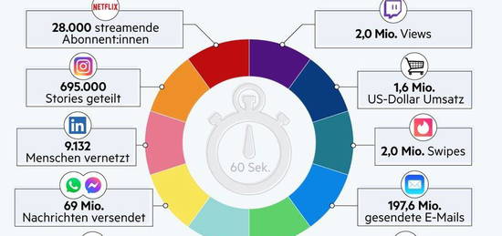 Traumhafte Altbauwohnung in zentraler Bestlage