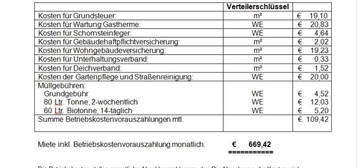 Mietwohnung im OG Himmelpforten Nähe Bahnhof 80m²