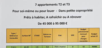 AGENCE FARGUE VOUS PROPOSE A L'ACHAT AGEN CENTRE T2 REFAIT A