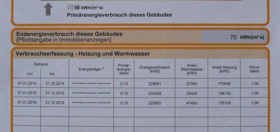 PROVISIONSFREIE 3,5 Zimmer Wohnung mit Garage in GP-Ursenwang