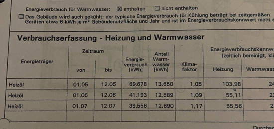 3,5 Zimmer EG-Wohnung