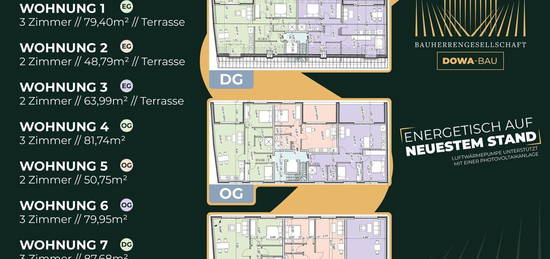 Moderne 3-Zimmer Wohnung im Neubau