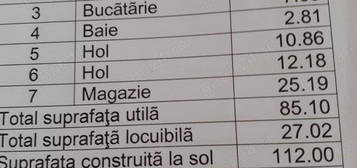 Casa 4 camere, utilitati + gradina generoasa Simila