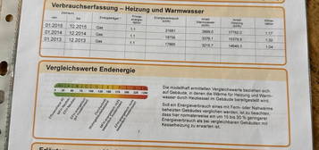 Wohnung Erdgeschoss