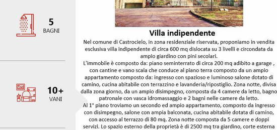 Villa indipendente 600mq con terreno+giardino